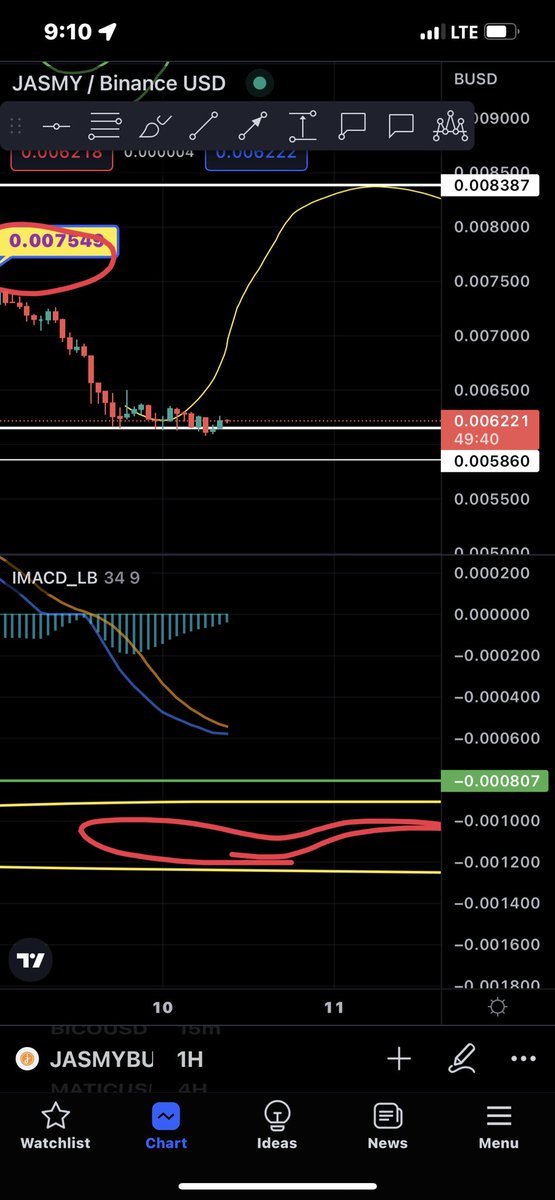 SickdoeCrypto's tweet image. Harmony one token hourly chart Bull Signal flashed! Bitcoin still waiting 4 confirmation #Harmony #onetoken #harmonyone #CryptoLover #cryptotrading #bitcoin