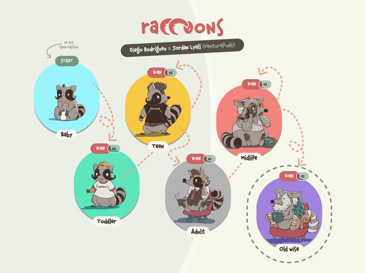 Today we kick off burn-to-evolve. Which raCC0on type are you going for? Anyone going for the full set?