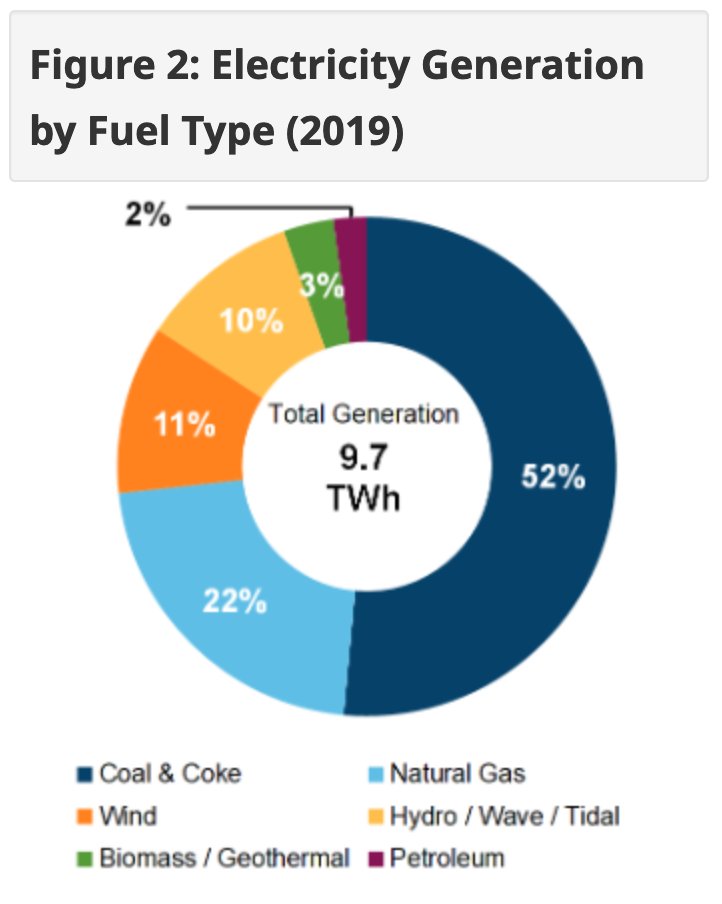 JeanPierre K. on Twitter "Hey Belgium, maybe Quebec, with 99 of its
