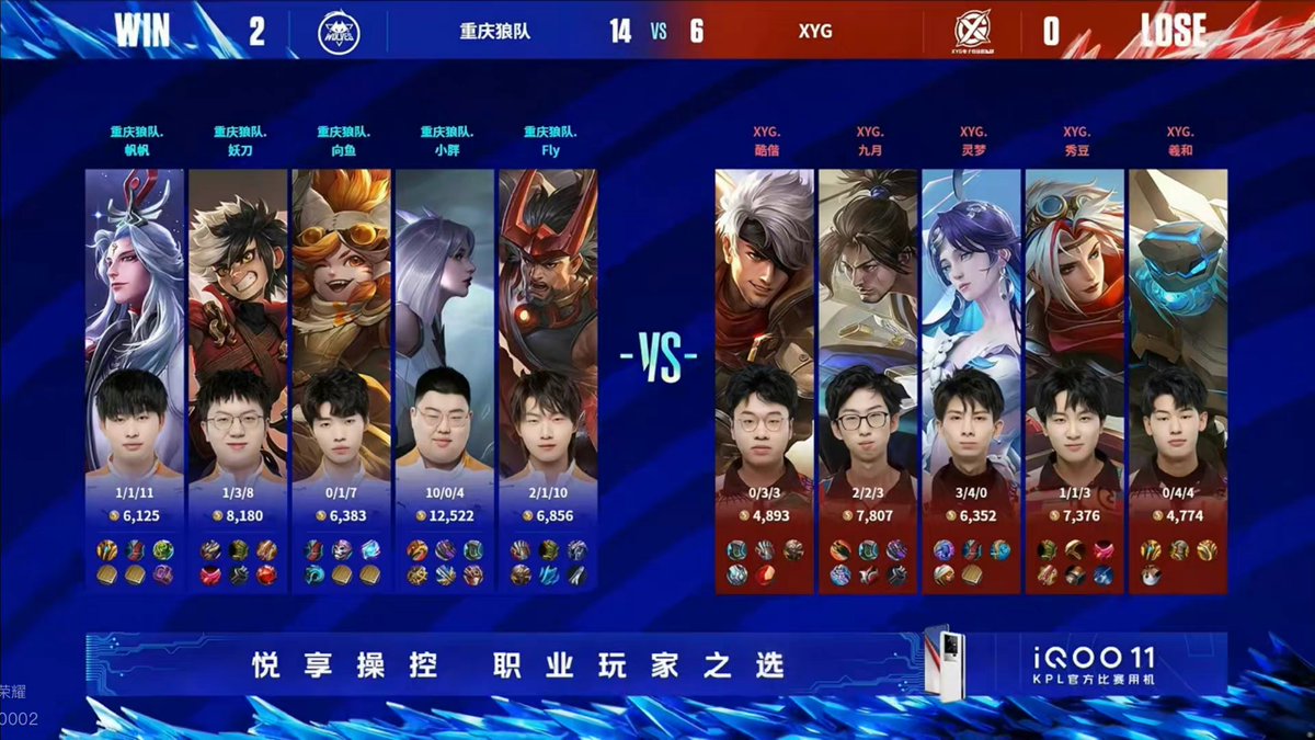 WolvesEsp_Fans's tweet image. 2023 KPL Spring Season First Day Results
Wolves 3:0 XYG 🫶
First Match (Win): Wolves 8 - 2 XYG
Second Match (Win): Wolves 14 - 6 XYG
Third Match (Win): Wolves 20 - 8 XYG
See you Next Saturaday🐺🥳✌️