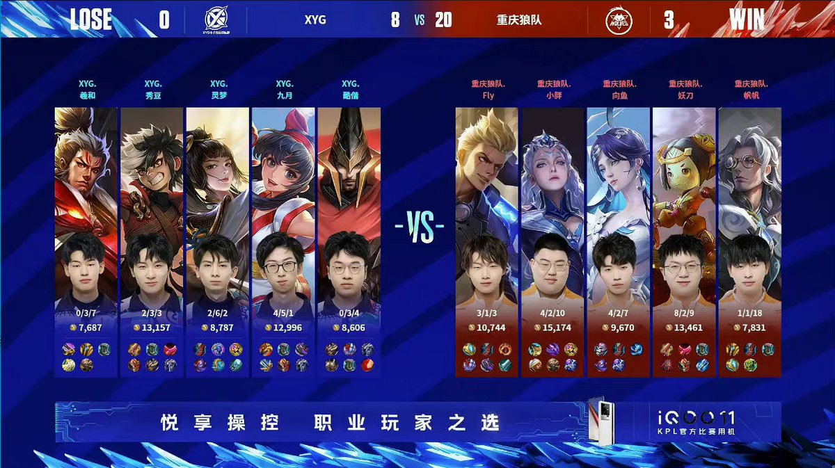 WolvesEsp_Fans's tweet image. 2023 KPL Spring Season First Day Results
Wolves 3:0 XYG 🫶
First Match (Win): Wolves 8 - 2 XYG
Second Match (Win): Wolves 14 - 6 XYG
Third Match (Win): Wolves 20 - 8 XYG
See you Next Saturaday🐺🥳✌️