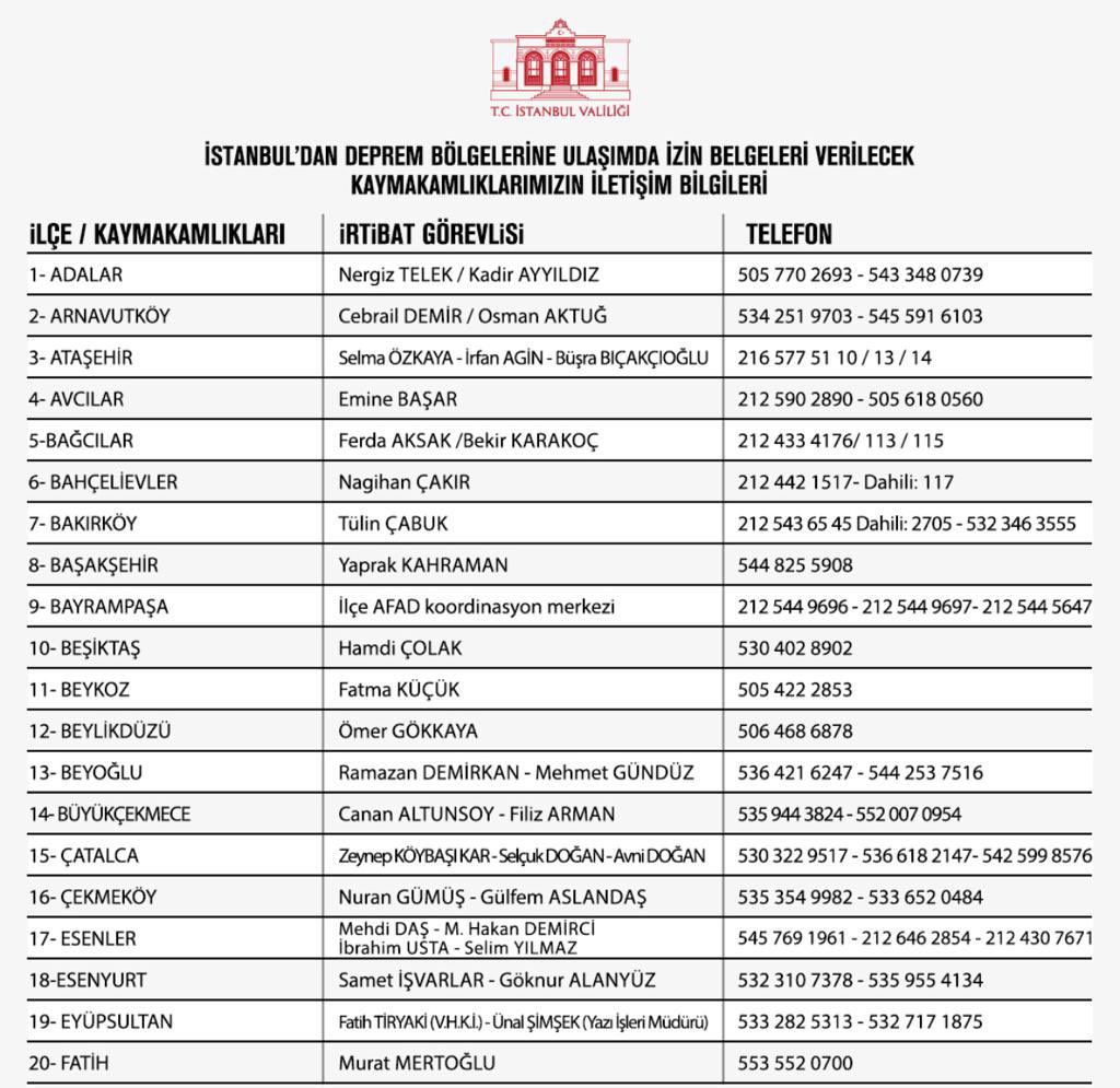 TC_istanbul's tweet photo. İstanbul’dan deprem bölgelerine ulaşmak isteyen kişi ve kurumlara İzin Belgesi verecek Kaymakamlıklarımızın iletişim bilgileri
👇🏻

https://t.co/N6W4aCABru https://t.co/SxDfdNPwMJ