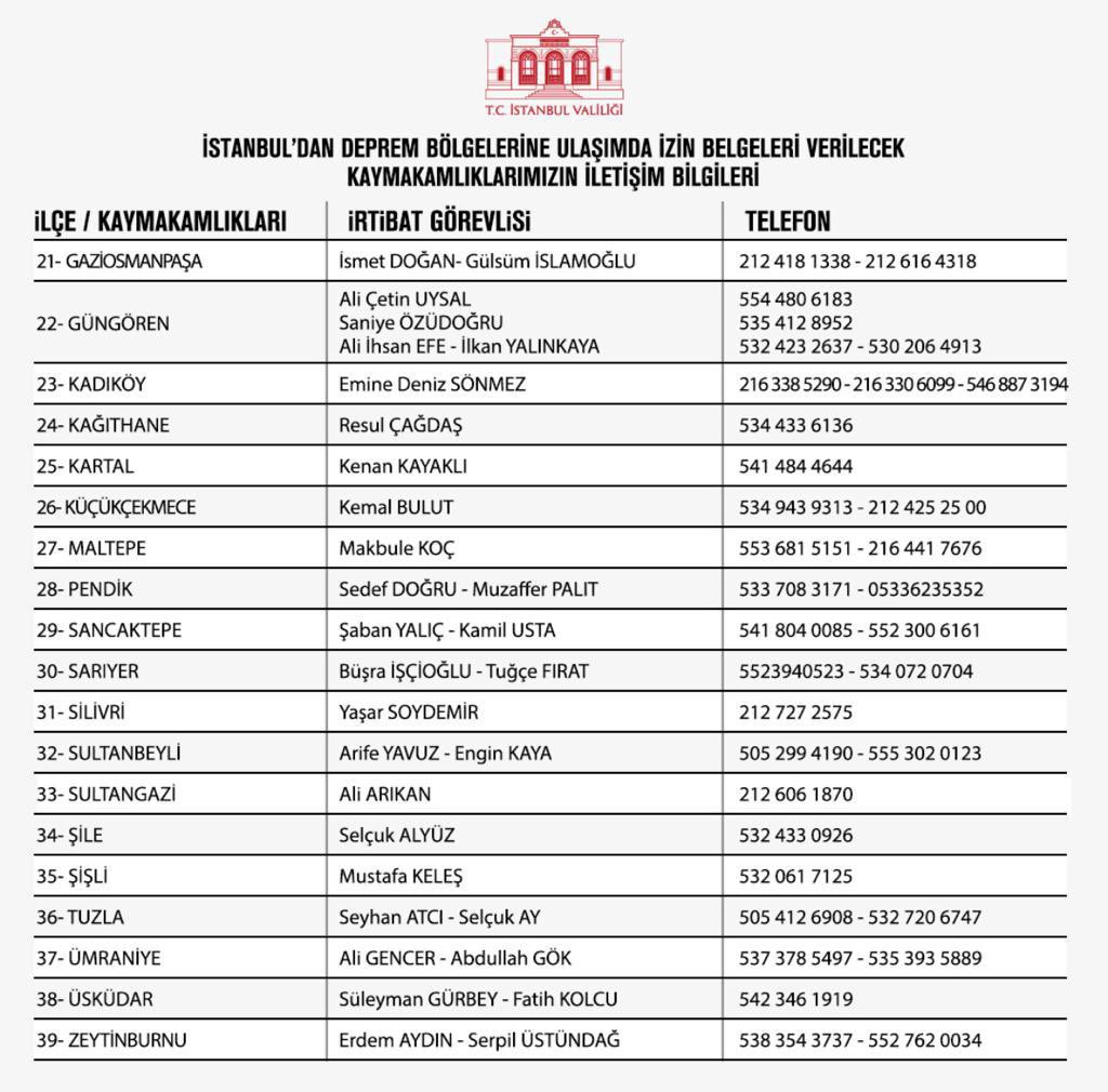 İstanbul’dan deprem bölgelerine ulaşmak isteyen kişi ve kurumlara İzin Belgesi verecek Kaymakamlıklarımızın iletişim bilgileri
👇🏻

bit.ly/3XksQvx