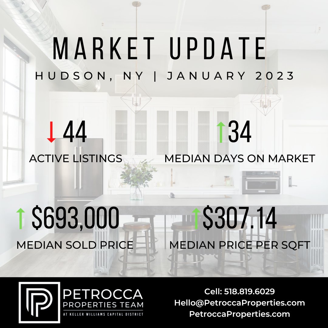 ZPetrocca's tweet photo. Swipe for your January 2023 Market Update.⚜️

Don’t see your zip code? Comment below and we’ll add it to our monthly market updates moving forward.👇🏼

@Zack.Petrocca 
@PetroccaProperties.Team
Cell📲: 518.819.6029
Email📧: Zack@PetroccaProperties.com https://t.co/wpd2cqalyq