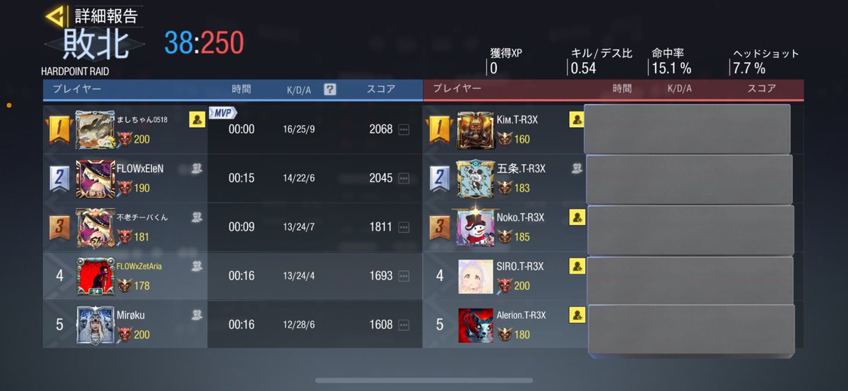 2/10.23:00
R3X <a href="/R3X_codm/">R3X</a> 様
1-3 Lose
対戦ありがとうございました😊
またよろしくお願いします🙇‍♂️