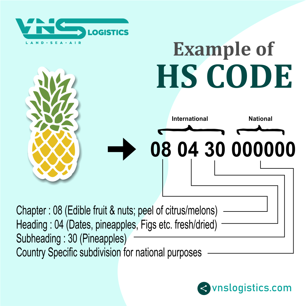 VnsLogistics's tweet photo. HS Code applicable on edible fruits, nuts and other dried fruits is split through this interactive example. Follow VNS Logistics for latest updates and insights of logistics industry. 
 #hscode #logistics #product  #guidelines #vnslogistics #ediblefruits #international https://t.co/Oa3Q3Cy1ap