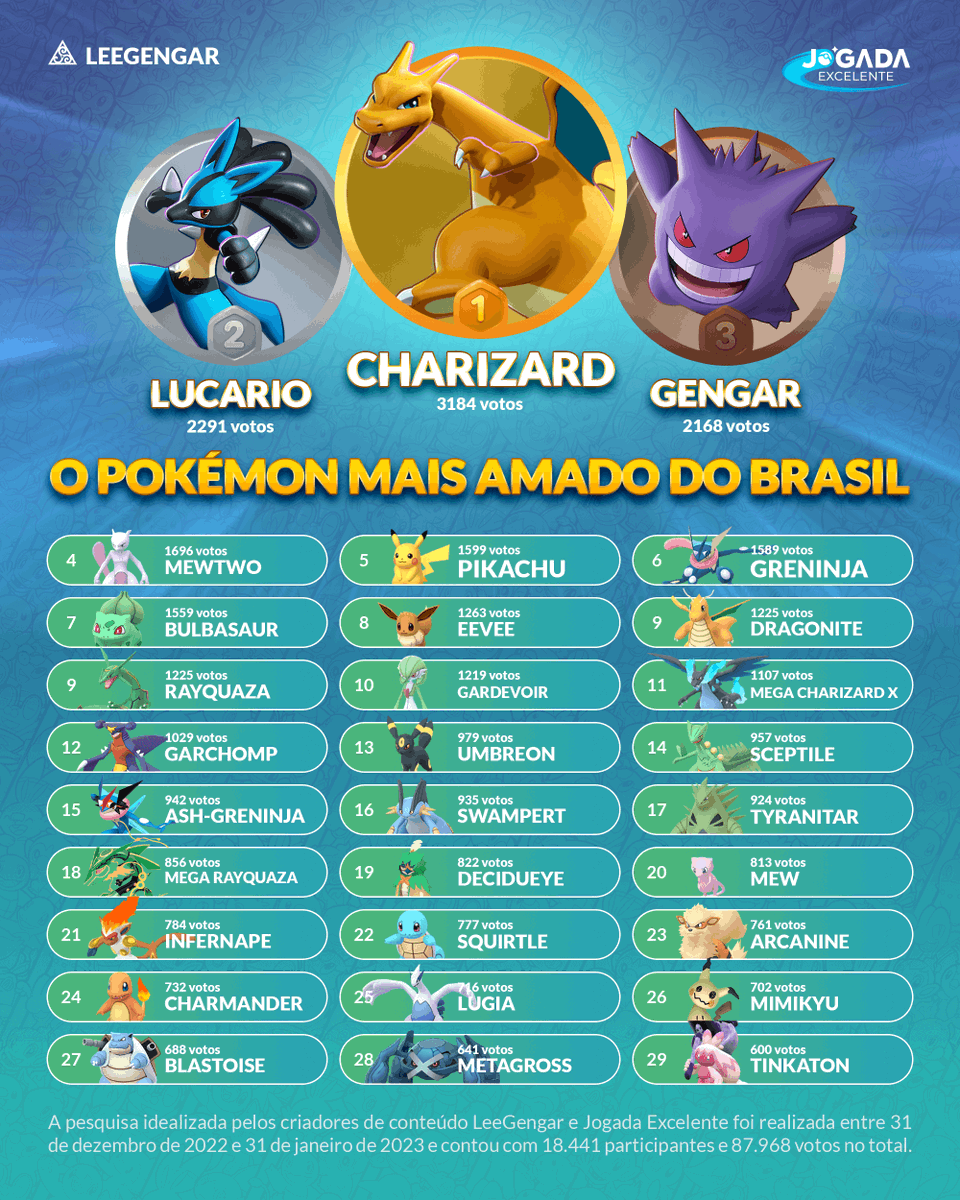 Jogada Excelente on X: Agora temos confirmação que Pikachu Voador