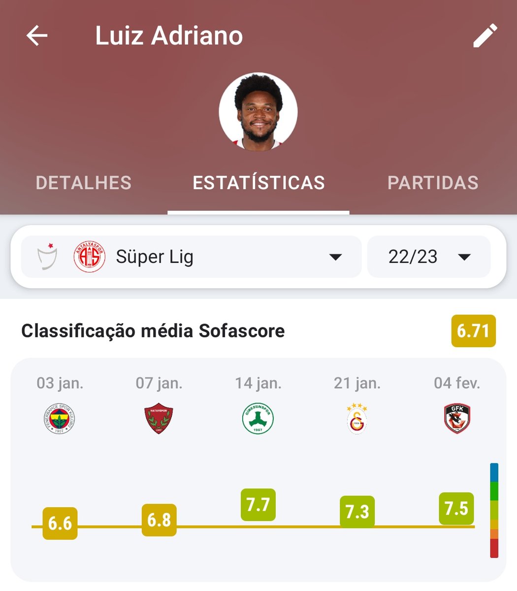 acomudointer's tweet photo. Tirando um hat trick na penúltima rodada que jogou a média pra cima, o Pedro Henrique fez uma temporada 21/22 bem parecida com a do Luiz Adriano na Turquia.

Pedro Henrique é, desde o ano passado, o melhor jogador do Internacional. https://t.co/j9wDg81PeW