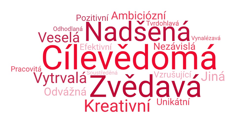 PavlaHub's tweet image. Zítra slavíme @WomenScienceDay. Na @UniKarlova jsme oslovili zahraniční vědkyně, které na UK působí, a přinášíme na dva tucty zkušeností a příběhů. ✨
Proč si vybraly UK? Co je přivedlo k vědě? A jak by se popsaly jedním slovem?  #ženyvevědě #píšuovědě
ukforum.cz/rubriky/veda/8…