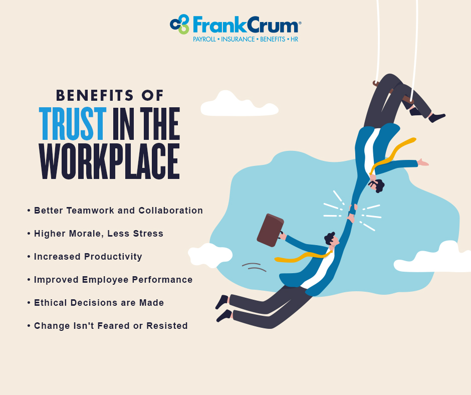#TrustInTheWorkplace is a sign of a healthy professional environment. When employees feel trusted and comfortable to communicate openly, creativity and innovation prosper. Here are some of the many benefits of fostering #trust in the workplace. 🤝 #EmployeeMorale #EmployerTips