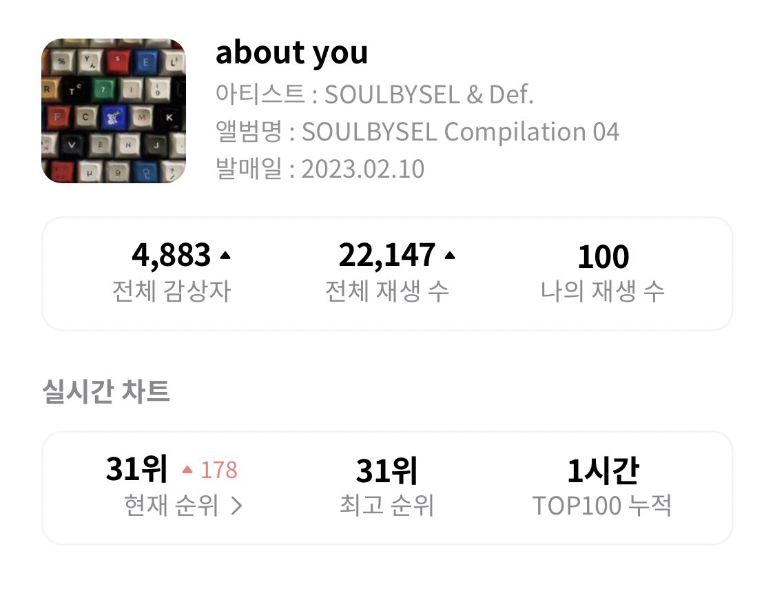 바니 on Twitter "RT mydef_mysoul [STATS] 📊20 Genie Top20 (freeze) 2023.02.11 1AM KST about