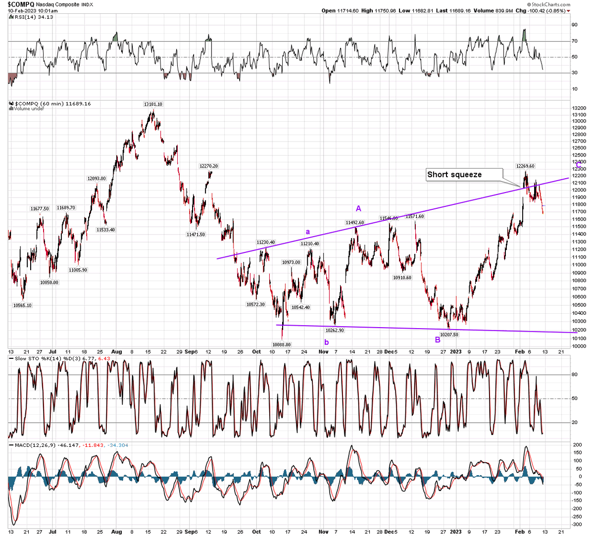 Veteran Market Timer tweet media