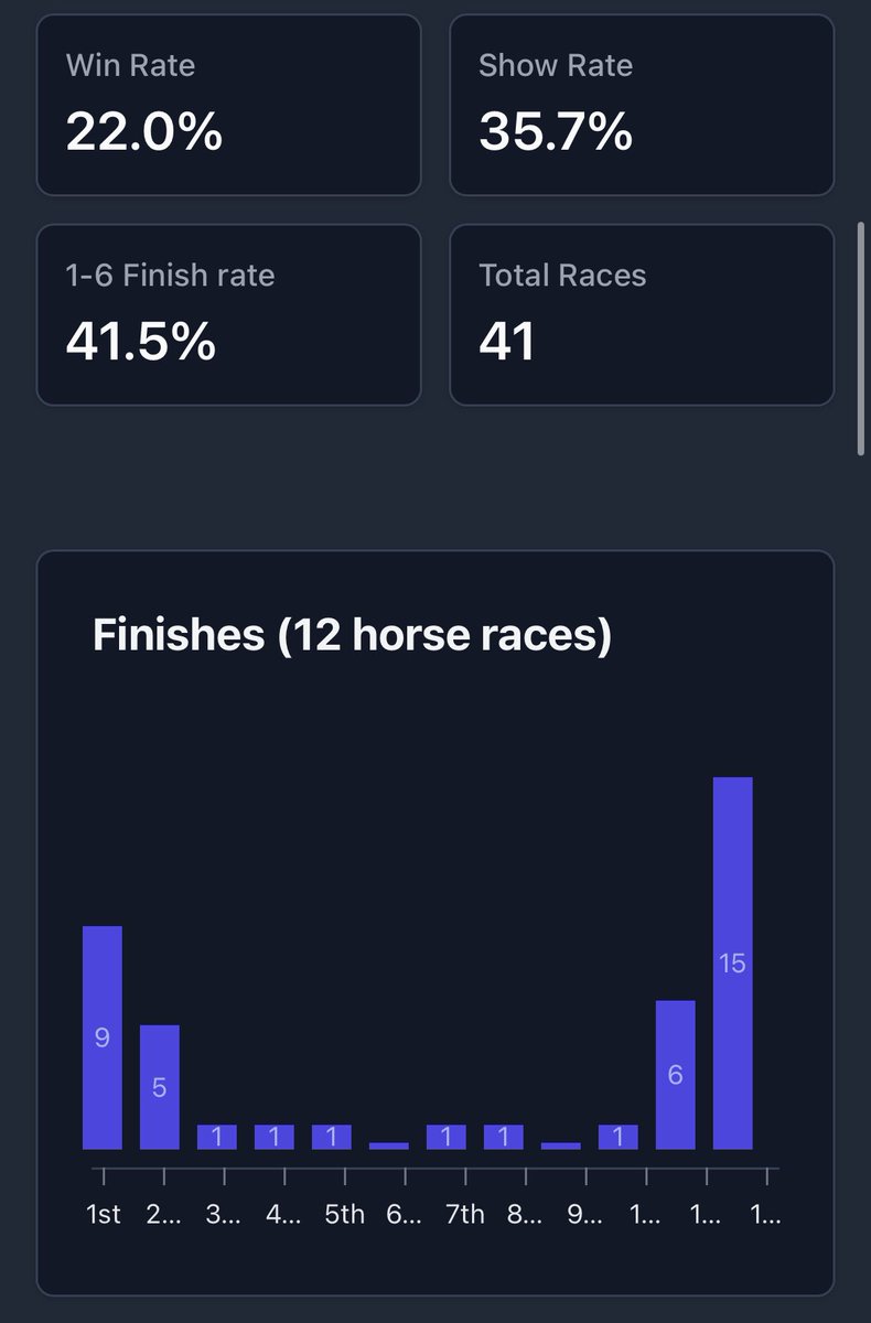Intense Stables tweet media
