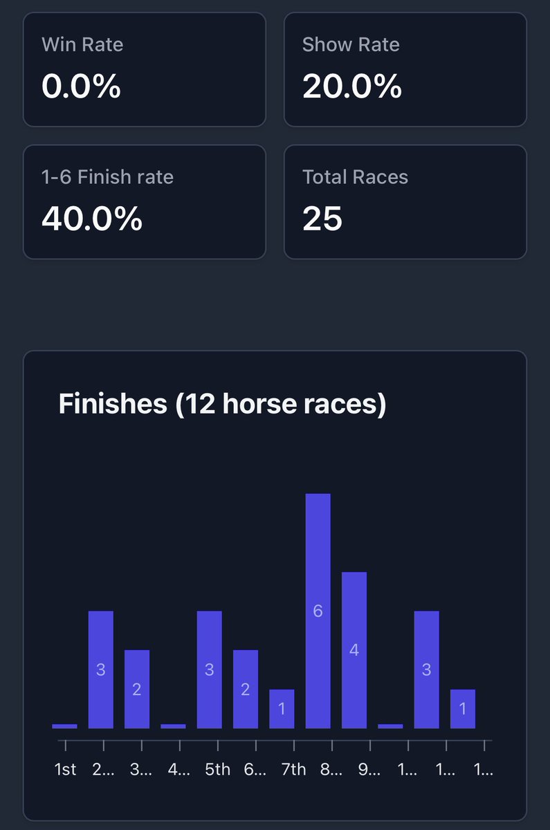 Intense Stables tweet media