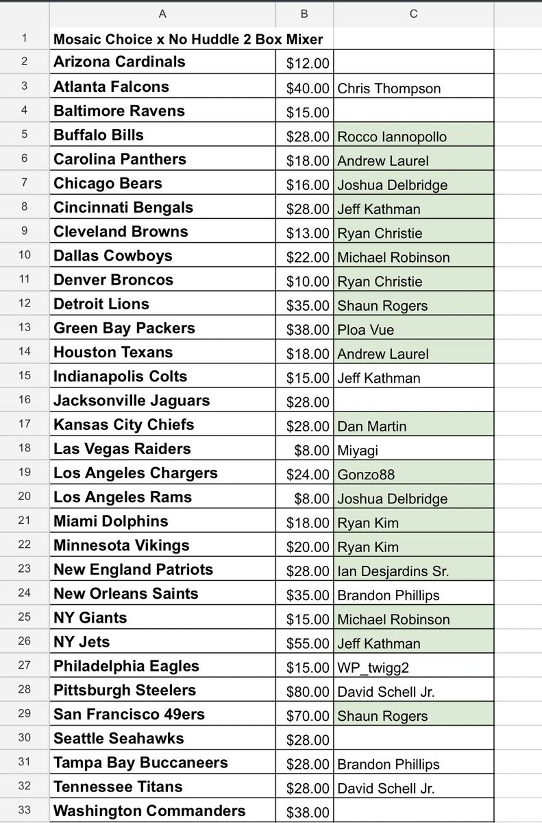 2022 Mosaic Mixer

1 No Huddle
1 Choice

$1234
5 teams left!!

@BreakerHQ_ <a href="/HobbyRetweet_/">Hobby Retweet</a> <a href="/CardboardEchoes/">CardboardEchoes</a> <a href="/sports_sell/">@SPORTS_SΞLL</a> <a href="/RShmurdaa/">Robby Shmurdaa</a> <a href="/CameronBazin/">Cameron Bazin</a>