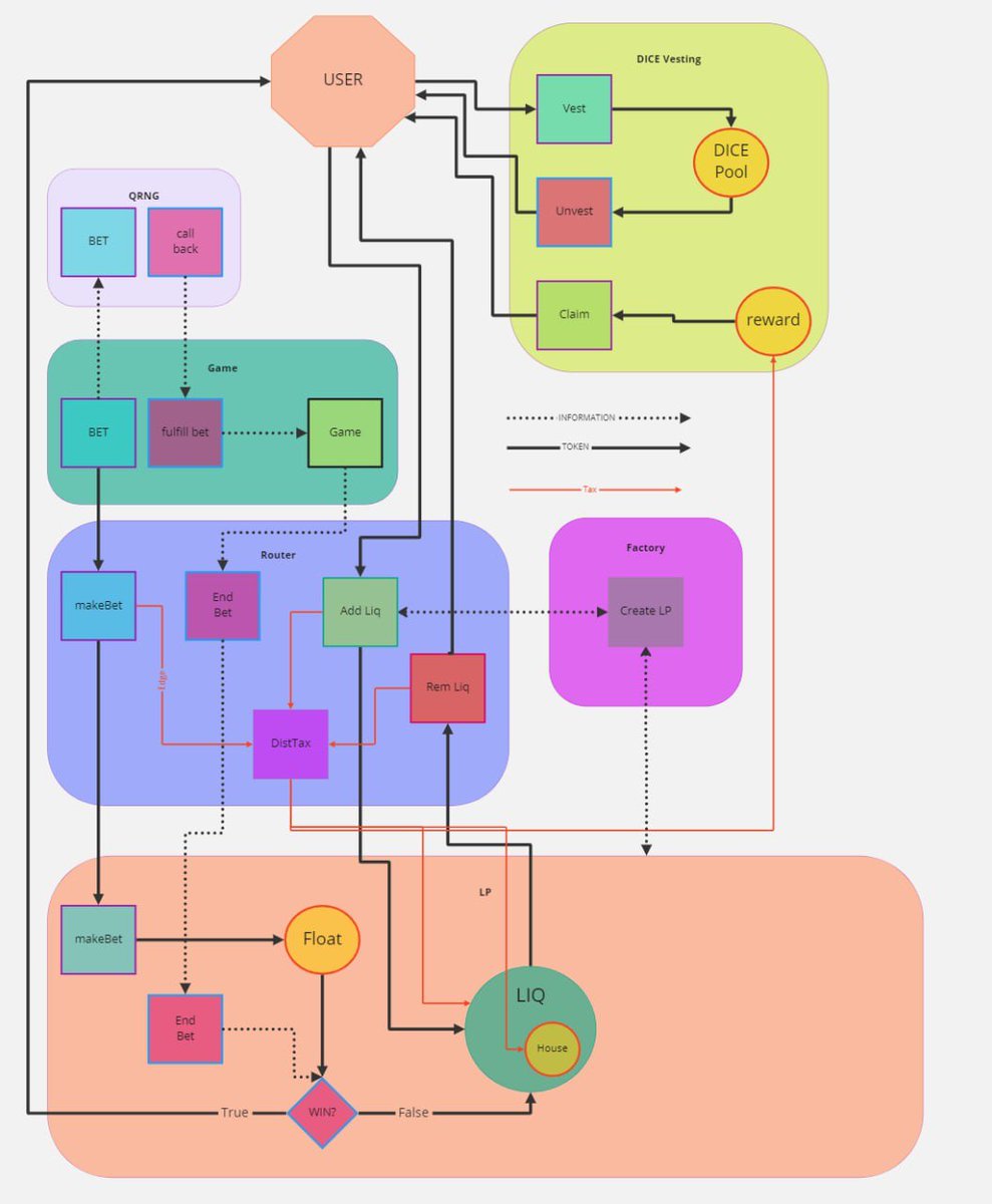 riskydotlol's tweet photo. What does it really mean to be the #Uniswap of casinos? Come find out at https://t.co/AmOP3XsMFZ 💰 https://t.co/axwInwIX95