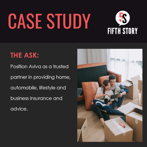 5FifthStory's tweet photo. The articles we created &amp; distributed for @AvivaCanada aimed to position them as a trusted partner in providing home, auto, lifestyle &amp; business insurance &amp; advice. This outreach campaign generated over 510 clips from print &amp; online sources with an audience reach of over 32M. https://t.co/ZfPp7u9nGV