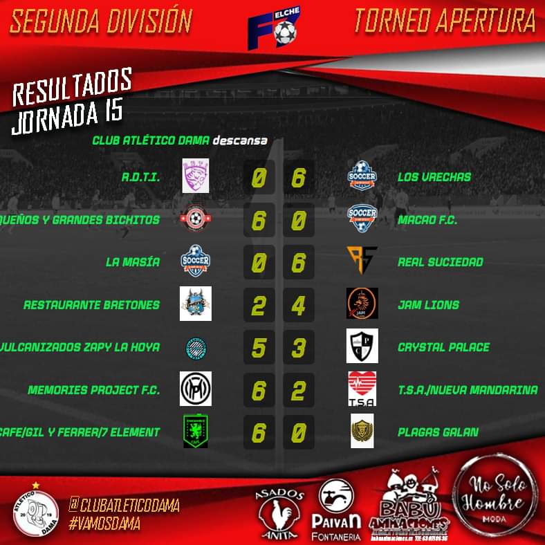 atleticodama's tweet photo. ���️ Resultados y clasificación después de la jornada 15 y última del torneo Apertura de Segunda de la liga ElcheF7. ¡Enhorabuena al campeón y a los ascendidos! ⚽️ #VamosDama ❤️🖤 https://t.co/kq2r7kbzFK