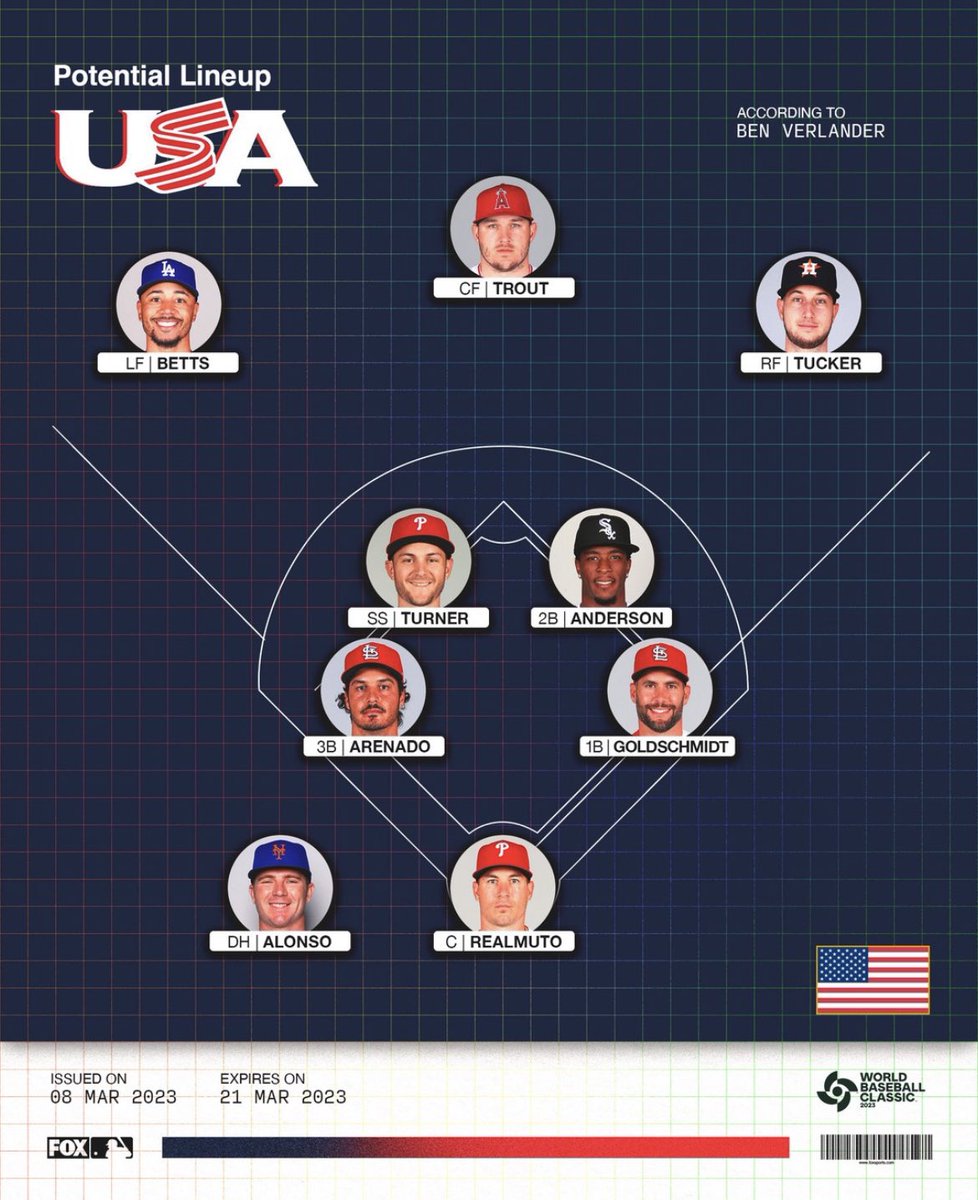 Diamond Tales on Twitter "The projected starting roster for Team USA