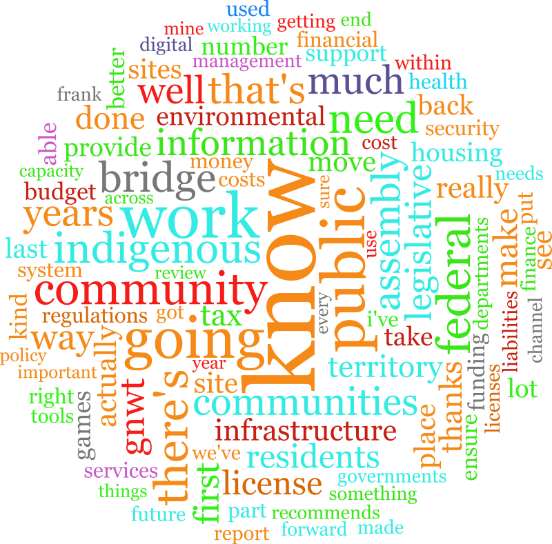 Hansard Blues for Thursday February 9, 2023 @ hansard.opennwt.ca/debates/2023/2… #wordoftheday is 'know' #nwtpoli