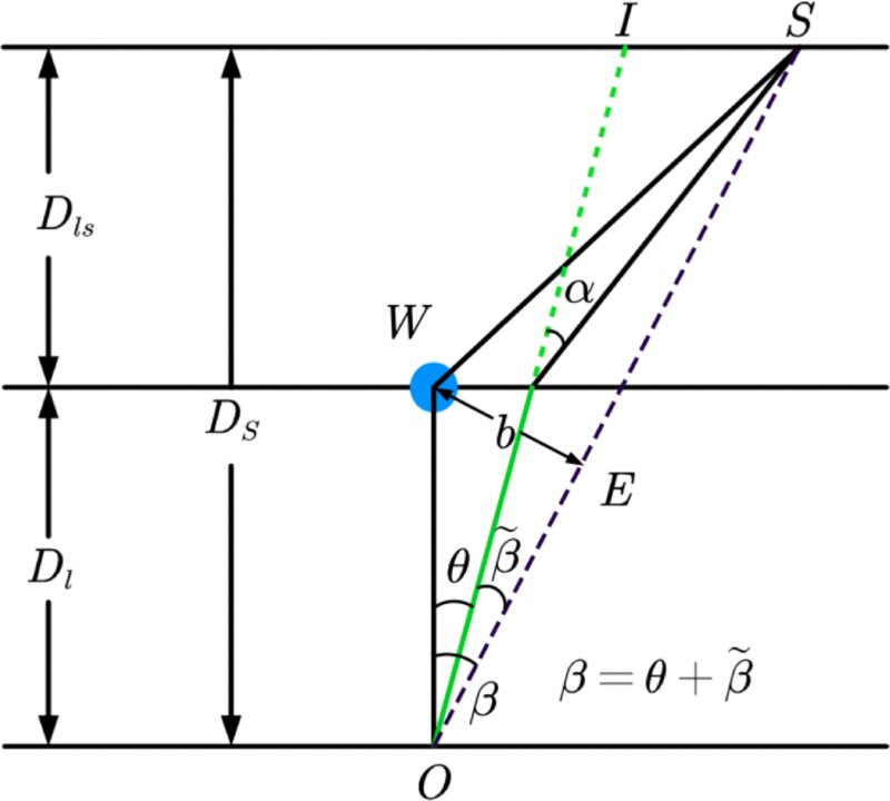 konstructivizm's tweet photo. New
If wormholes exist, then they could magnify light 100,000 times
More: https://t.co/ceJkGTYPqT https://t.co/n1mR7QbQb5