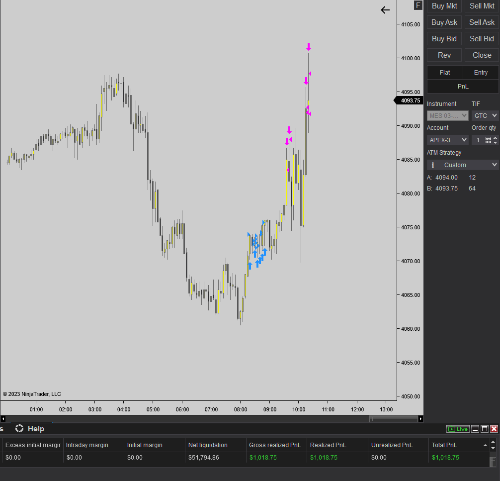 NoloTrades's tweet photo. $ES_F $MES_F 5m

so close to passing...

traded MES because I had to go get a haircut and couldn't manage

would've easily passed off this one trade if I was home and took ES https://t.co/lrLIQbO0cv