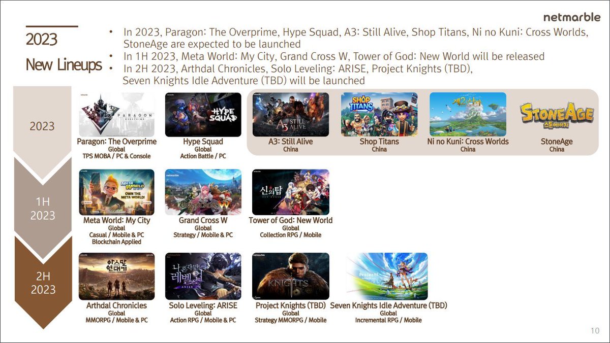 Finalmente algo sobre Solo Leveling