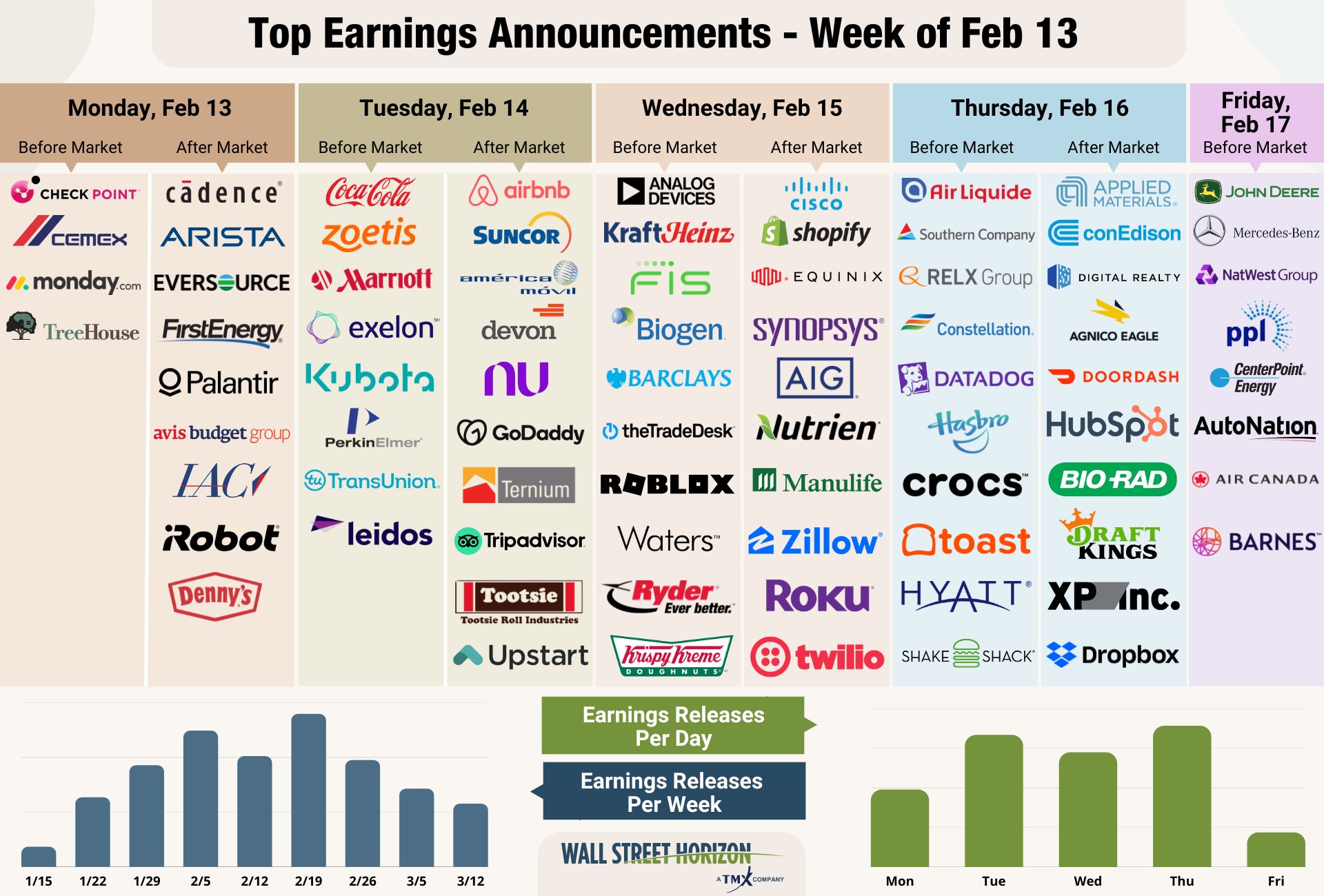 wall-street-horizon-on-twitter-more-earnings-announcements-on-the-way