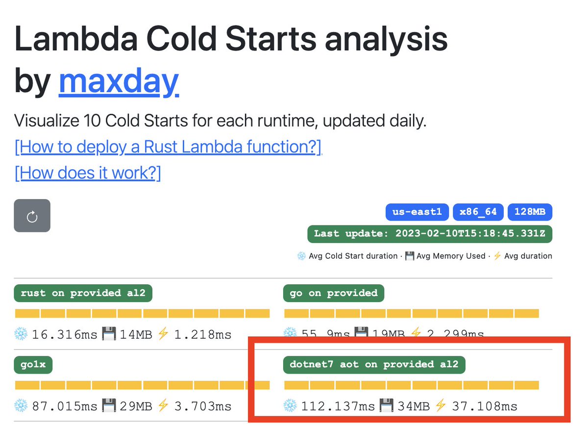 Thanks to @RichardSimp the lambda perf tool is now benchmarking dotnet7 AOT. Thanks!