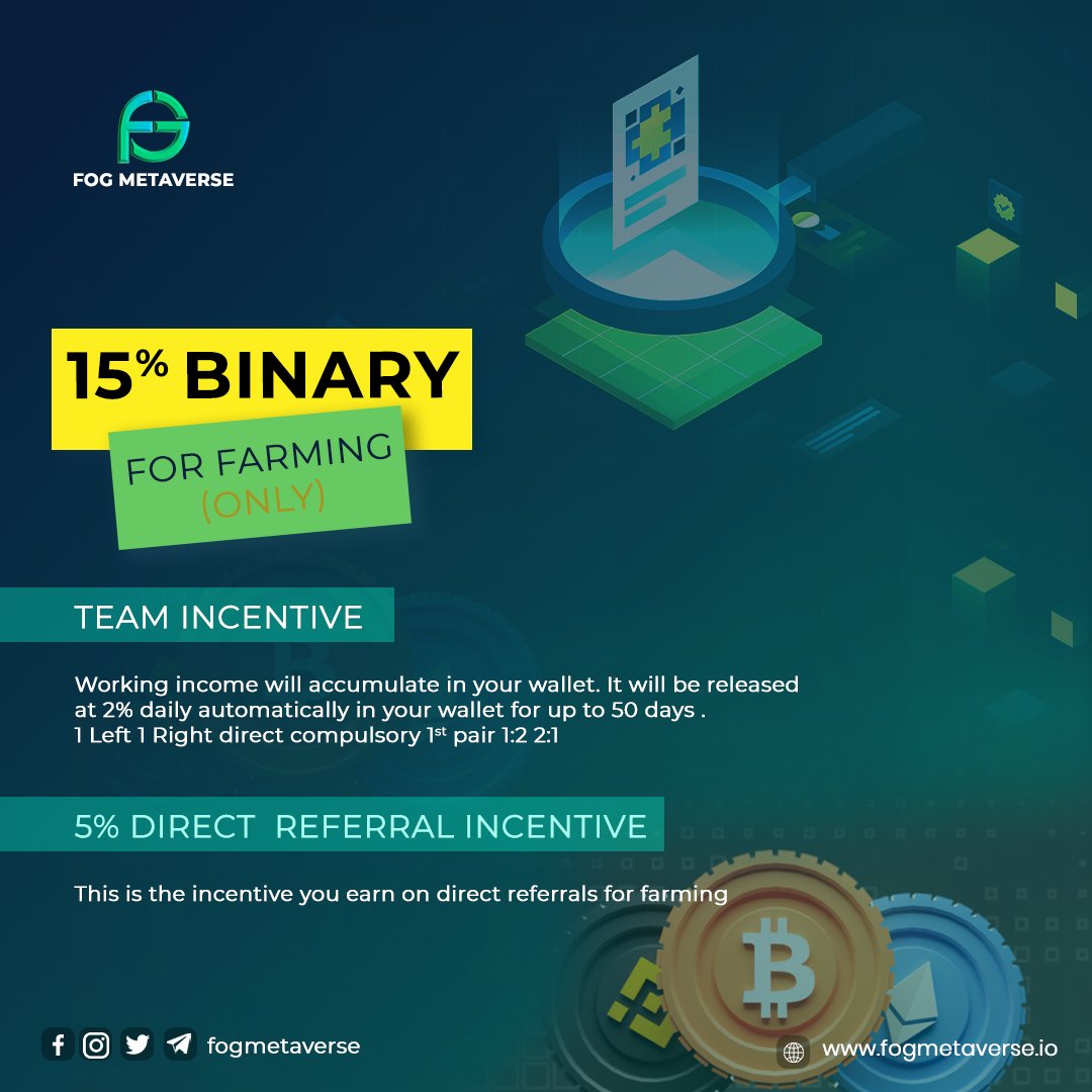 FOGMetaverse's tweet photo. Working income will accumulate in your wallet. It will be released at 2% daily automatically in your wallet for up to 50 days.

Find Us Also:
https://t.co/ULxDYRj6w6
https://t.co/5Zy4pq1rD5
https://t.co/gxRNhLNPUO
https://t.co/vztaicteP8

https://t.co/6ZFiS22gos https://t.co/GmgNqeGCL4