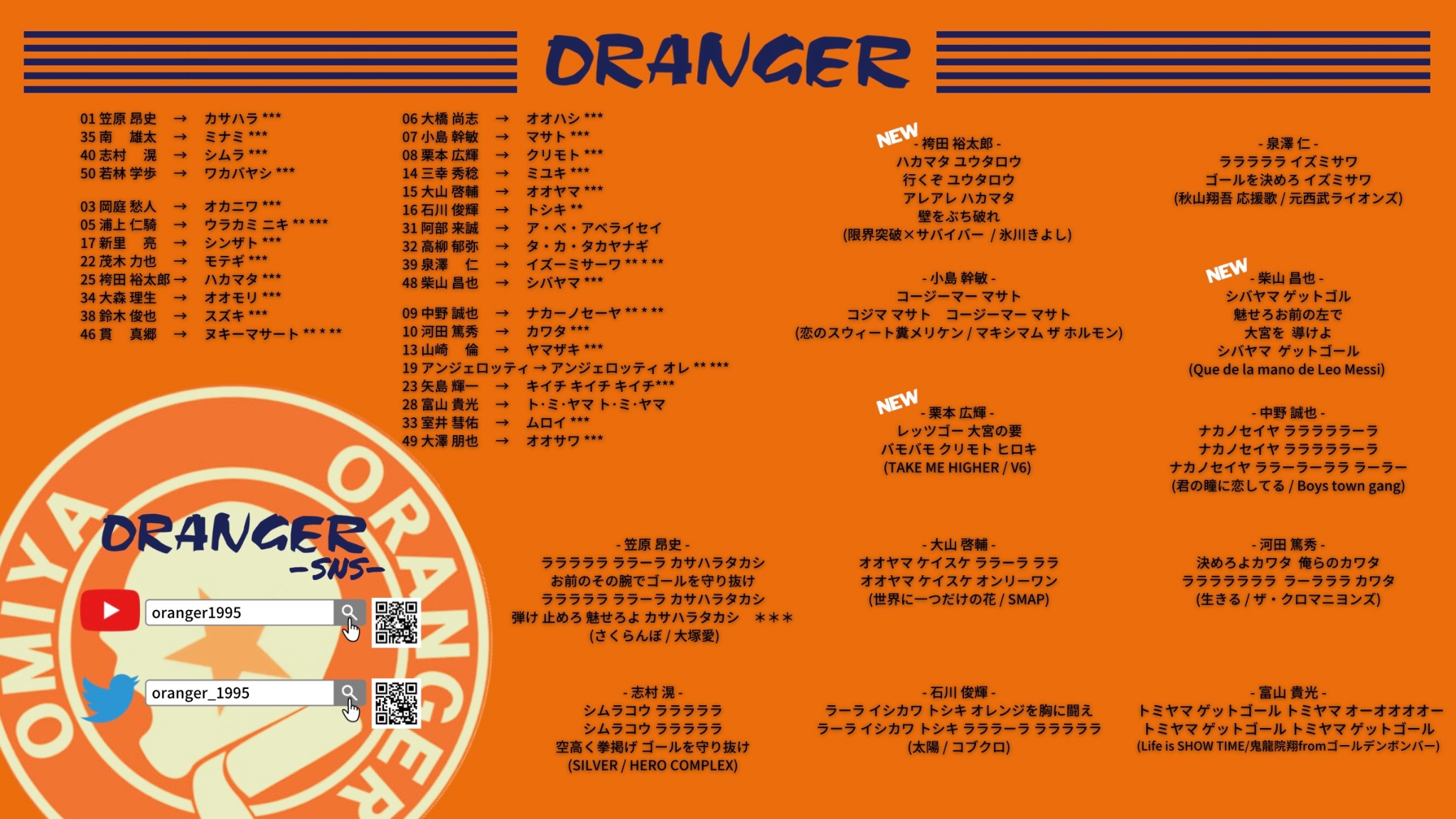 orange様 リクエスト 5点 まとめ商品 JORDAN BRAND FA25 7/12 JORDAN BRK SBB OVSZ GFX S/S CRW