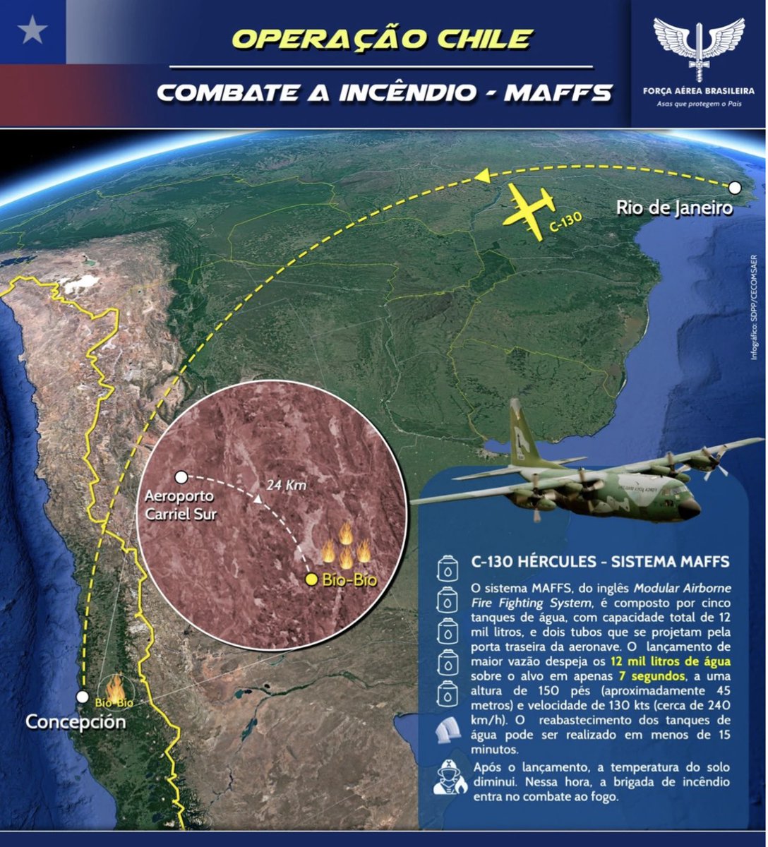 PucaraDefensa's tweet photo. La @fab_oficial ayuda a #Chile a combatir los #IncendiosForestales
@DefesaGovBr #mafss @LockheedMartin #c130 #hercules @FACh_Chile @mindefchile @MMAChile #IncendioForestal #chilenews
https://t.co/0fqlNzmEcd https://t.co/ZWs9dQTTue