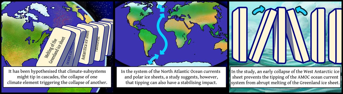 CriticalEarth (@criticalearth) on Twitter photo New Paper from #criticalearth student <a href="/SachaSinet/">Sacha Sinet</a> on #AMOC stabilization under the interaction with tipping polar ice sheets. in #GRL. West Antarctica ice sheet collapse may stabilise northern ocean currents agupubs.onlinelibrary.wiley.com/doi/epdf/10.10…
#tippingpoints New Paper from #criticalearth student <a href="/SachaSinet/">Sacha Sinet</a> on #AMOC stabilization under the interaction with tipping polar ice sheets. in #GRL. West Antarctica ice sheet collapse may stabilise northern ocean currents agupubs.onlinelibrary.wiley.com/doi/epdf/10.10…
#tippingpoints