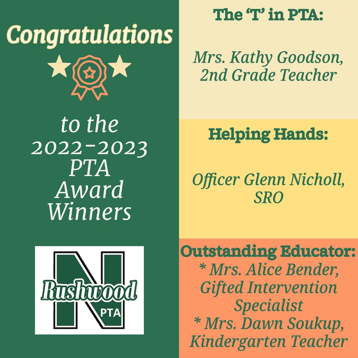 PTA Award Nominees ⭐️
The 'T' in PTA: Mrs. Goodson, Mrs. MacRaild; Helping Hands: Jenny Fisher, Allyson Lehman, Officer Glenn Nicholl, Stephanie Schmid; Outstanding Educator: Mrs. Basch, Mrs. Bender, Mrs. Goodson, Mrs. Kretch, Ms. Perrine, Mrs. MacRaild, Ms. McNellie, Mrs. Soukup