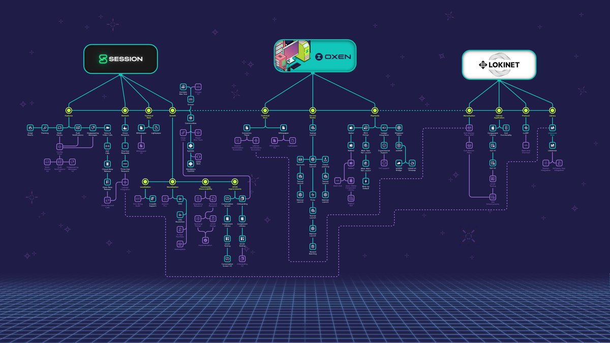 Intocabl_'s tweet photo. @Oxen_io @session_app @Lokinet_org Roadmap 2023
#SessionApp $OXEN #Lokinet https://t.co/6zdbrFBrP3