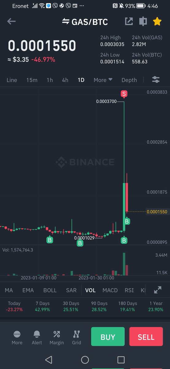 ShiaCrypto's tweet photo. @kvaju Ušao sam nazad na 1560 a dobijam i nešto malo kao rewards za staked Neo https://t.co/oZrqFppDlP