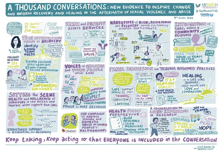 MESARCH Study tweet media