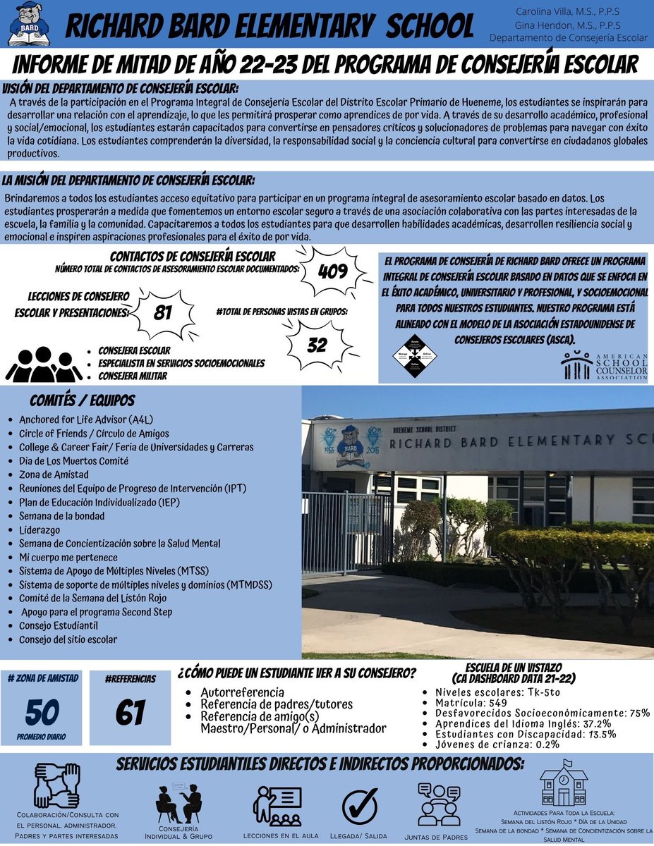 CMrsVilla's tweet photo. Richard Bard’s Mid-Year Report of what’s been accomplished so far 🎉 #hesdpride #bulldogpride #NSCW23 Nuestro informe de mitad de año 2022-23 del programa de consejería #cascconnected
@bardbulldogs https://t.co/Fzj2odogOs