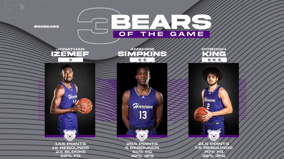 Harcum College Basketball (@harcummbb) on Twitter photo We’ve combined our last 2 games into one Bears of the Game post!
<a href="/JUCOadvocate/">JUCOadvocate - Brandon Goble</a> <a href="/JucoRecruiting/">JucoRecruiting.com</a> <a href="/JucoHoopScoop/">Juco Hoop Scoop</a> <a href="/jucoweekly/">JUCOWeekly™️</a> We’ve combined our last 2 games into one Bears of the Game post!
<a href="/JUCOadvocate/">JUCOadvocate - Brandon Goble</a> <a href="/JucoRecruiting/">JucoRecruiting.com</a> <a href="/JucoHoopScoop/">Juco Hoop Scoop</a> <a href="/jucoweekly/">JUCOWeekly™️</a>