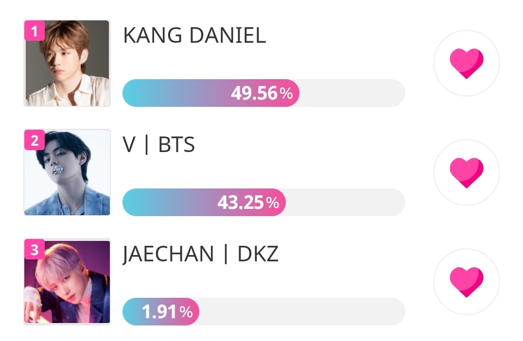 thvperu's tweet photo. 🏆 IDOLCHAMP 🏆 

The Best K-POP Boy Idol To Go Hot Spring Trip Together

Rank: 🐯 #1
GAP: -6.31🚨 

🏆 AD in Shin Okubo K-Vicio 🇯🇵 

✅Unlimited voting
✅Collecting chamsims ♥ 💙
✅ Quiz /missions 

Vote for V‼️ 

🗳 🔗https://t.co/dqYCNl48BW

#KIMTAEHYUNG #V #BTSV #뷔 #김태형 https://t.co/cRLkqInXJu