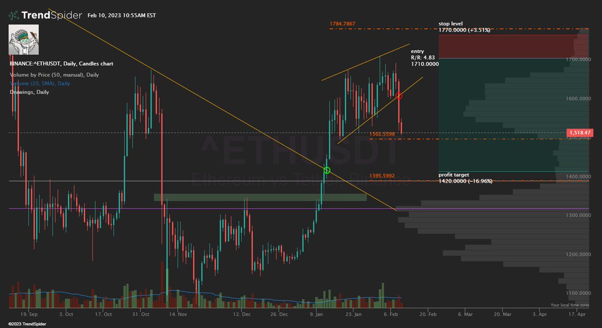 i_bot404's tweet photo. It is the time to tweet, "Who called the top" 😂🫡📝 

Free info, free TL #Crypto #FinancialIndependance 

$BTC $ETH https://t.co/jPVJA4GC2n