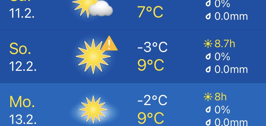 Einmal mehr: Wenn im Kanton Zürich Wahlen sind, ist draussen strahlender Sonnenschein.