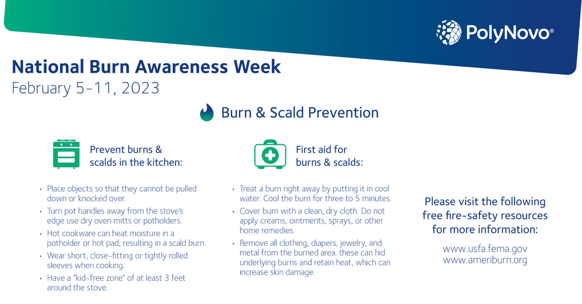 During National Burn Awareness Week, PolyNovo sends a reminder  about safety and prevention of scalds and burns. Serious injuries can still happen in your own home. Here are a few tips to keep yourself and your loved ones safe. #nationalburnawareness #burncare #nbaw2023