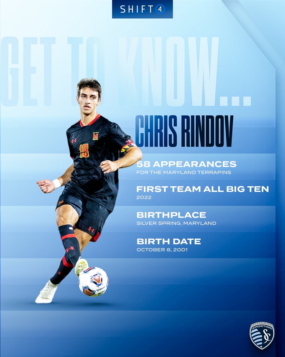 SportingKC's tweet photo. Earned it 👏

Sporting Kansas City signs defender and MLS #SuperDraft pick Chris Rindov.

📰 https://t.co/YuAECShx4t

#SportingKC | @Shift4 https://t.co/iHcX4Mbfem