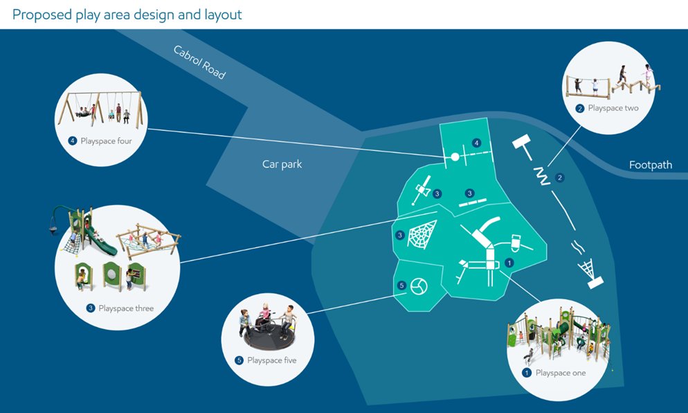 Our consultation on the original play area in Queen Elizabeth Park is now open. Please take a look at our proposed design and submit your opinions here slpproject.co.uk/play-area-cons…