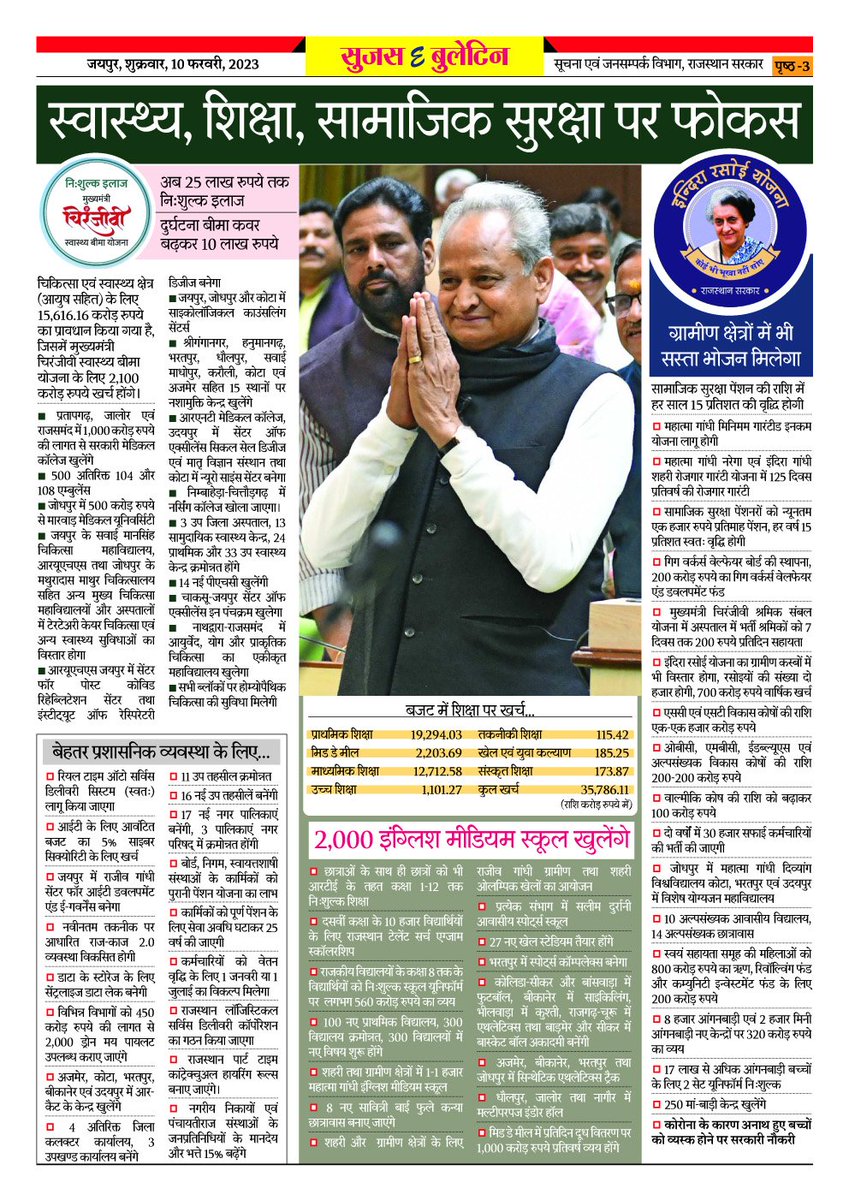DIPRRajasthan's tweet photo. सुजस ई बुलेटिन
10 फरवरी, 2023

राज्य बजट में बढ़ते हुए राजस्थान का खाका

राजस्थान का दूसरा कृषि बजट
11 लाख से अधिक किसानों को मिलेगी मुफ्त बिजली

स्वास्थ्य, शिक्षा, सामाजिक सुरक्षा पर फोकस

#rajasthan #SujasBuletin

@ashokgehlot51 
@AshokChandnaINC 
@RajGovOfficial 
@RajCMO https://t.co/iRxDthZ6lW