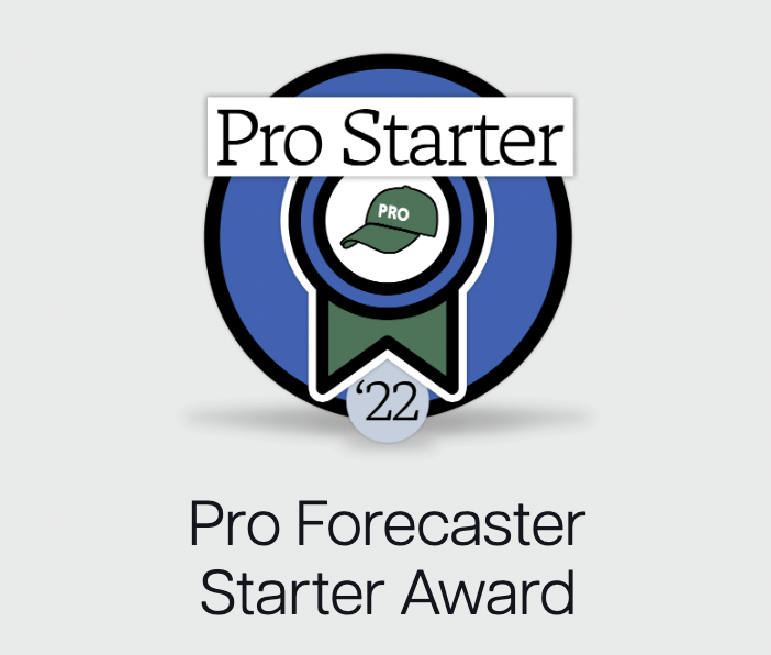 RANDforecasting's tweet photo. Congratulations to our top 5 most accurate Pro Starter badge winners -- including ndhibbler, logarithmic, bcs53, mateoren, and Adam6180 -- for receiving cash prizes and exclusive invitations to join the Pros.
Watch out for these stellar forecasters in 2023!
#crowdforecasting https://t.co/PBMgOwtRWD