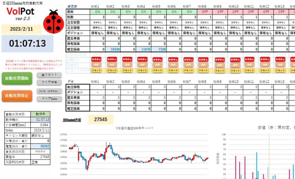 Kajika_Trade's tweet photo. 今晩はお酒を飲んでます
マイルールにより
裁量はしません
VolPotは+35000円なり
#VolPot https://t.co/PquC04zhnN