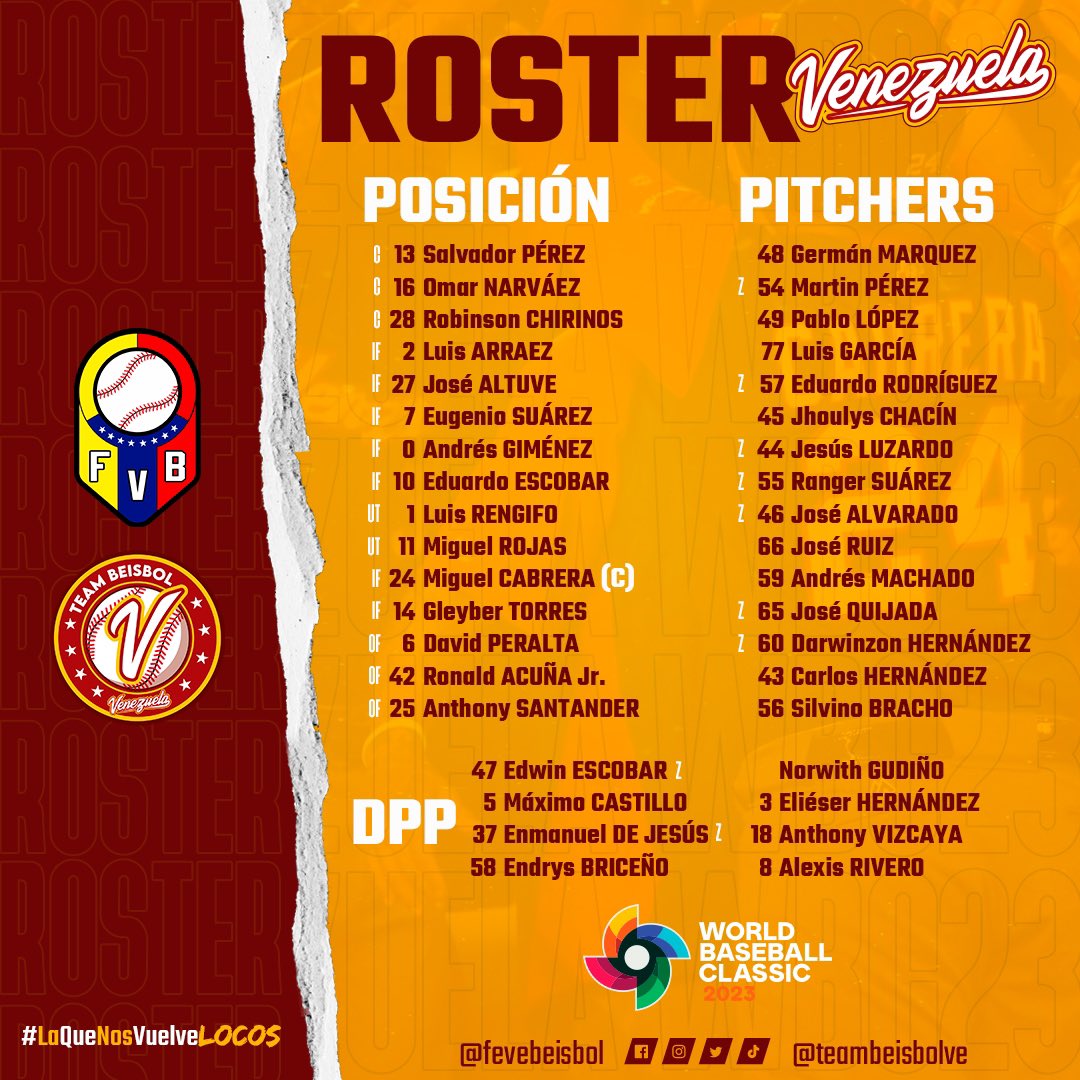 thaisperdomo08's tweet photo. @aliciavillegasm Son @leones_cbbc no Venezuela, ésto es una serie de Ligas! De igual manera nos brindan alegrías 👏👏 Y de paso que no hay ningún jugador de la Lvbp activo ahí, que esté en el equipo de Venezuela en la @SerieMundial https://t.co/05iyhw9FgS