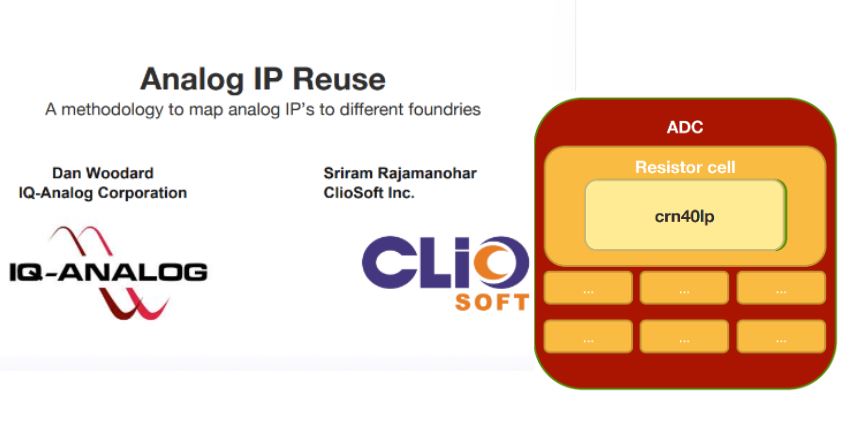 edadirect's tweet photo. See how IQ-Analog uses ClioSoft’s #SOS #datamanagement solution for Analog #IPreuse including tagging, branching, process automation. See this short powerpoint presentation: A methodology to map analog IP’s to different foundries: https://t.co/r47akgE54Y

#semiconductor https://t.co/F84sYFmLVk